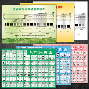 SCD琴行五线谱音符乐理表88键钢琴键盘对照表挂图初学者墙纸贴纸