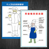 LEH42食堂着装 要求餐厅宣传画海报挂图墙贴纸 标准图个人卫生着装