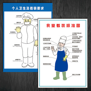 LEH42食堂着装 要求餐厅宣传画海报挂图墙贴纸 标准图个人卫生着装