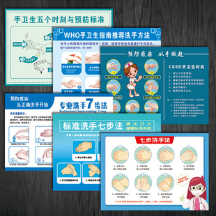 TXH手卫生步骤图宣传画医院专业洗手七步7步标准洗手方法墙贴纸