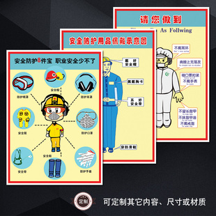 NDH职业着装 穿戴防护宣传画挂图安全防护8八件宝用品佩戴示意图