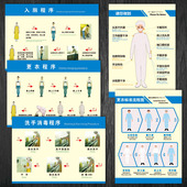 TXH入厕洗手消毒更衣程序工厂车间工作流程挂图海报食品厂宣传画
