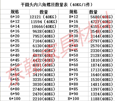镀锌 平圆头 内六角螺钉螺拴 实木家具儿童床链接机螺丝 m6m8包邮