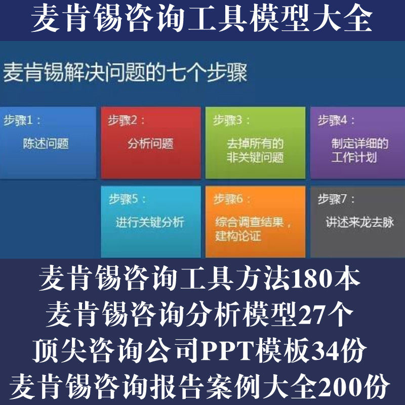 麦肯锡咨询工具方法流程大全400份含分析模型咨询报告咨询PPT模板