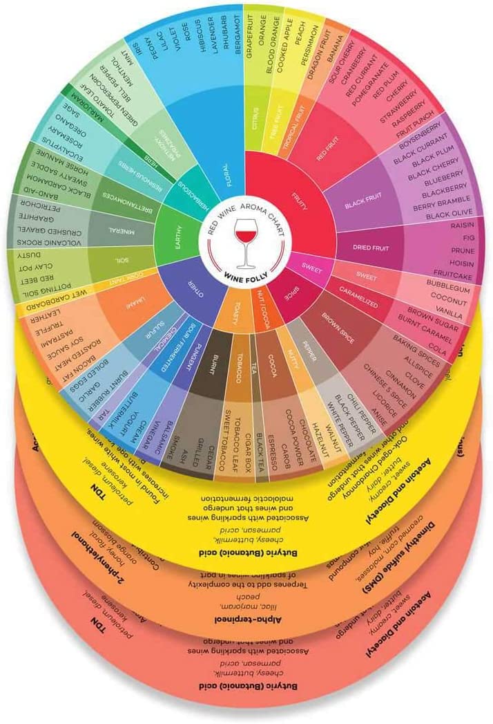 美国Wine Aroma Charts (Red, Rose, Sparkling, White) 4-Pack