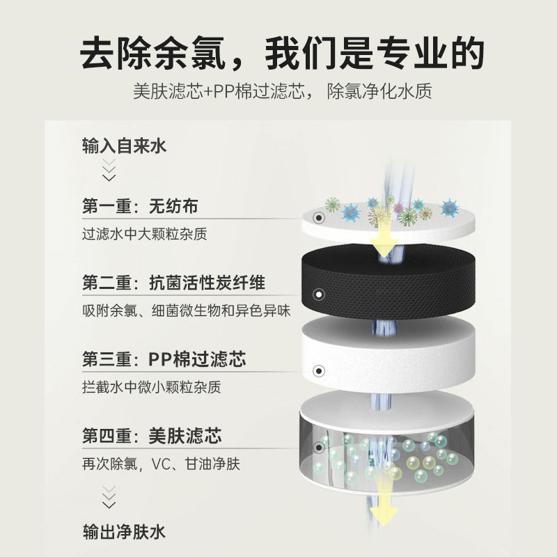 花洒滤芯耗材