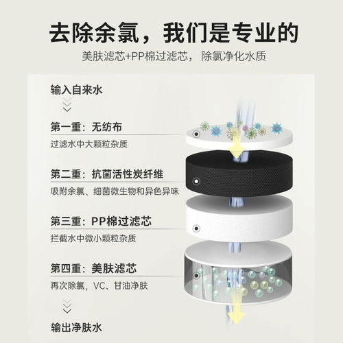 花洒滤芯耗材