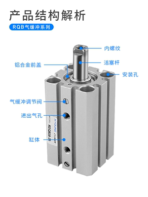 促RQB3275气缓冲超薄气缸RDQB3230M气缓冲薄型气缸RDQB3250新