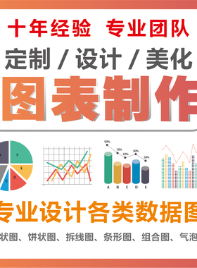 柱状图制作excel折线图饼图origin表格图表数据PPT作图word柏拉图