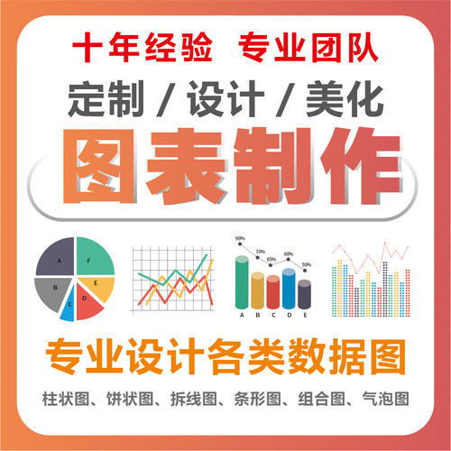 柱状图制作excel折线图饼图origin表格图表数据PPT作图word柏拉图