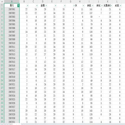 大乐透历史数据至今数据持续更新