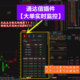 分时主力资金流向实时大单监控主力追踪右键L2逐笔通达信版 面插件