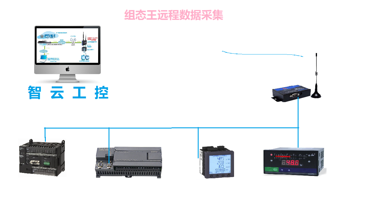 组态王软件远程数据采集技术支持项目规划设计成套供货