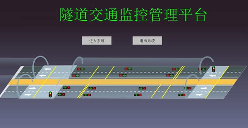 组态王 MCGS 力控 Intouch WINCC、PLC编程