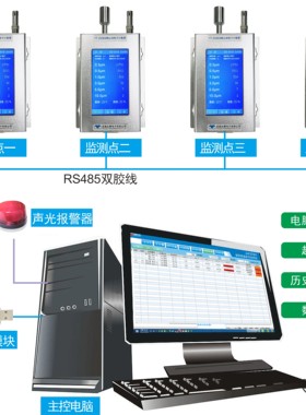 厂家直销远程无线洁净等级度多点在线尘埃粒子计数器实时监测系统