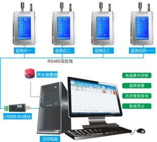 厂家直销远程无线洁净等级度多点在线尘埃粒子计数器实时监测系统