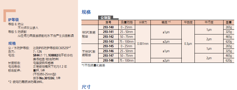 进口日本三丰（0-25mm）防冷却液数显千分尺 293-145-30