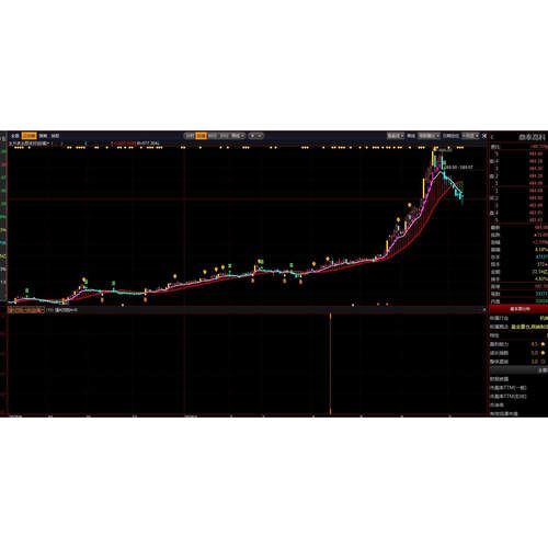 强k双阳，强k双阳指标，益盟俞勇老师强k双阳，量王龙行五星波段