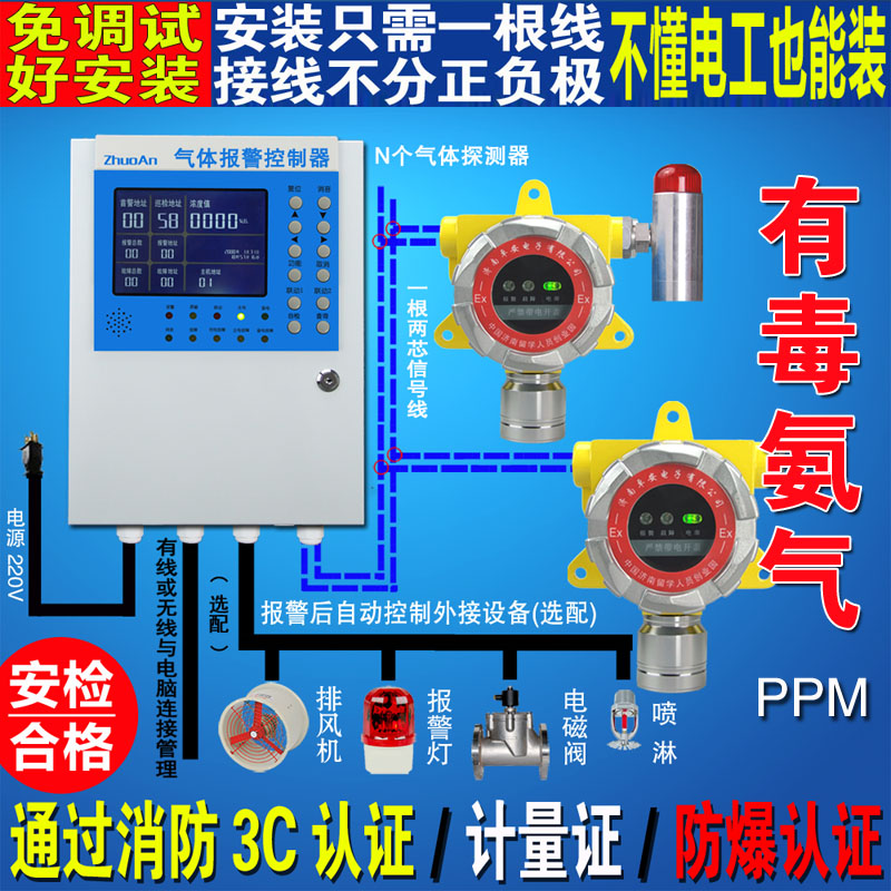 冷库用有毒氨气泄漏探测器报警仪工业有毒气体浓度检测仪报警器