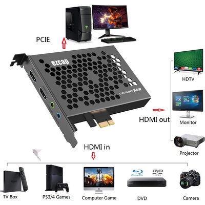 ezcap324B Live Gamer RAW PCI-E 4K高清视频游戏会议采集直播卡