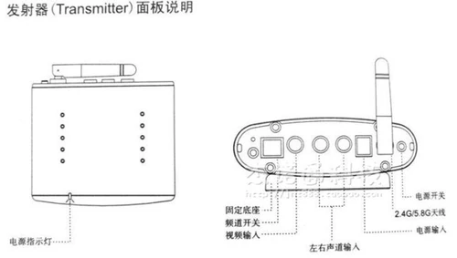 Неболоп -коробка общего устройства беспроводной передатчик и приемник и приемник