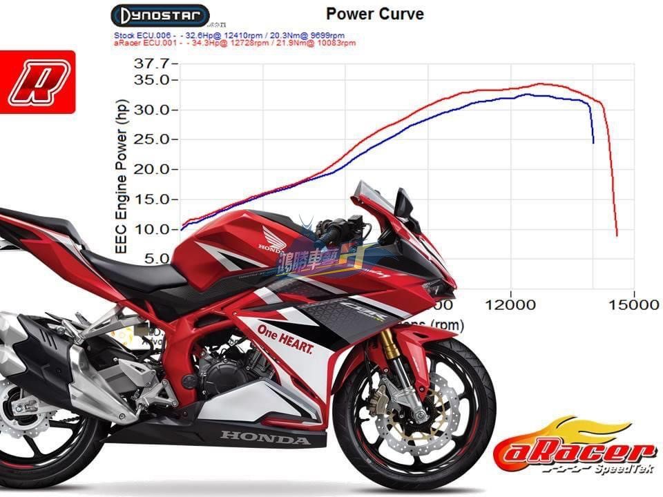 瑞斯限速改装取代ecu电脑