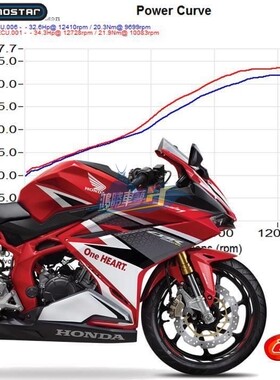 CBR250RR aRacer 艾瑞斯 Super-X 解限速转速 改装 全取代ECU电脑