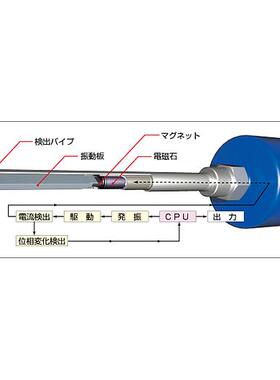 【定金】 Nohken 能研 VL12N VL12F VL22N VL22F VL32F