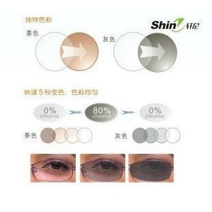 法国轩尼1.61非球面变色近视眼镜片防辐射防紫外线镜片可变灰茶色