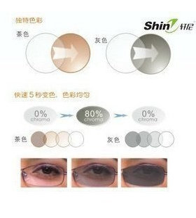 法国轩尼1.61非球面变色近视眼镜片防辐射防紫外线镜片可变灰茶色
