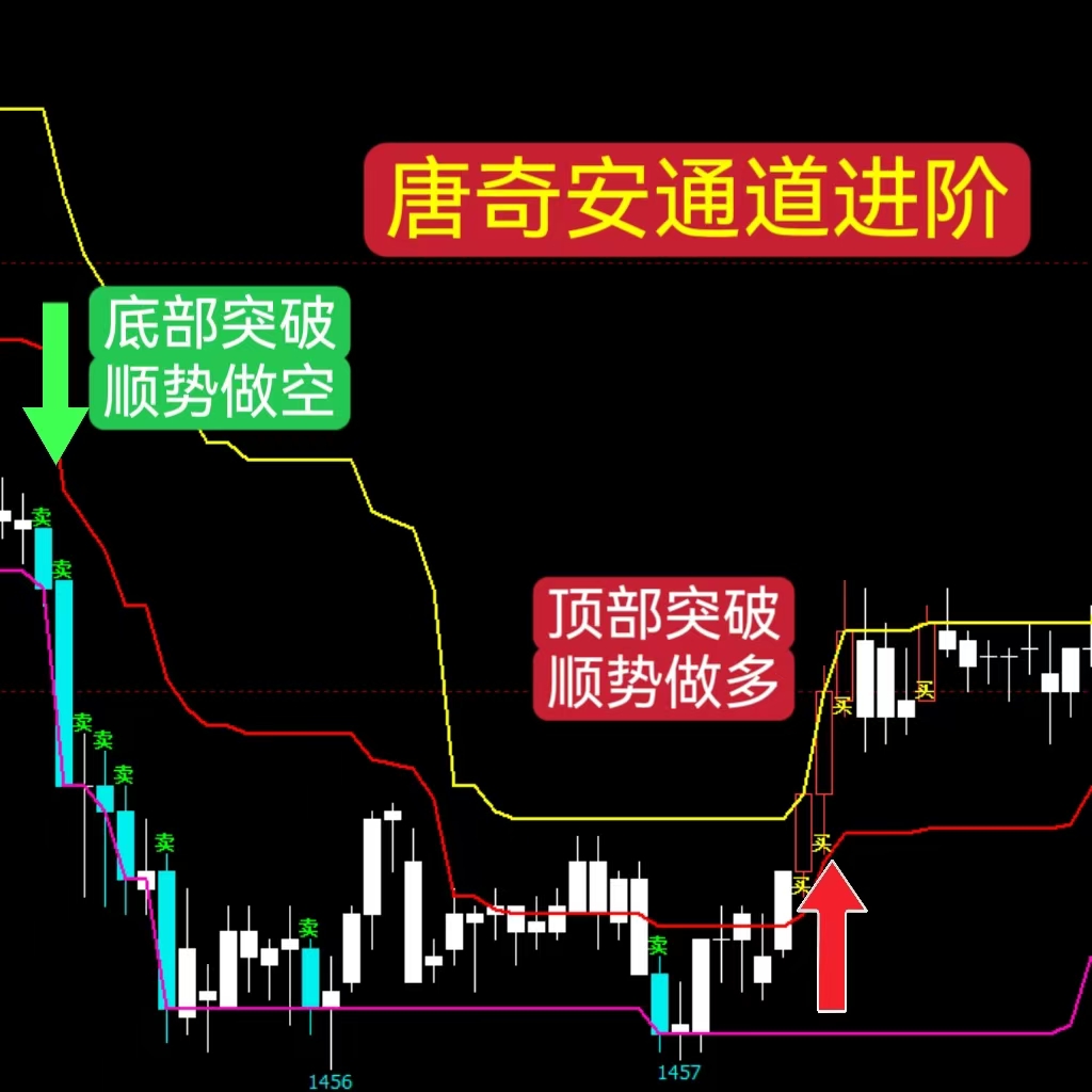 鑫石唐奇安通道进阶策略指标多空信号股票期货高胜率技术分析工具
