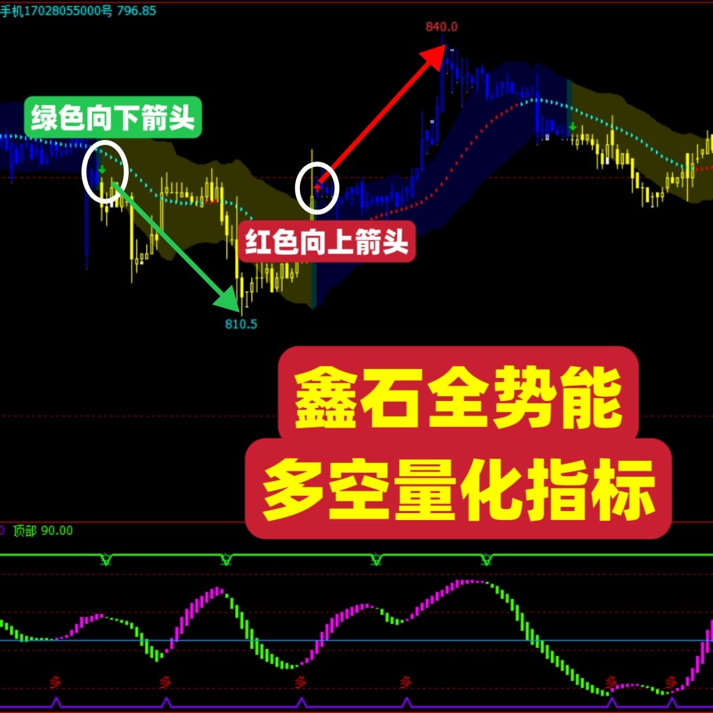 鑫石全势能量化策略指标高胜率多空信号参考工具股票期货技术分析