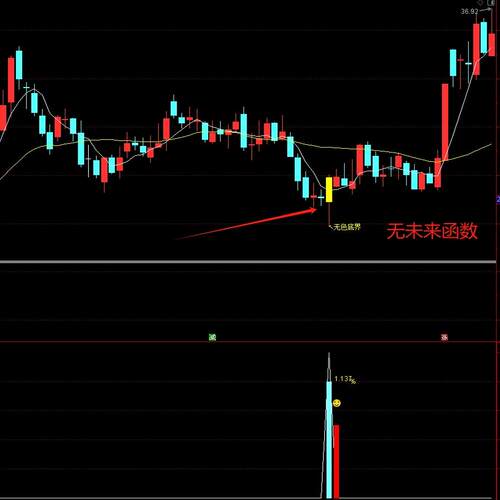 无色界底主图附图尾盘抄底信号少高胜率非强股模式无未来函数