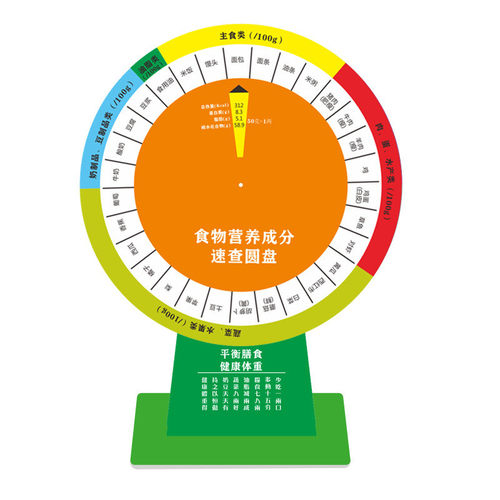 台式bmi体重指数健康速查立式bml大转盘盘体质指数转盘身高体重