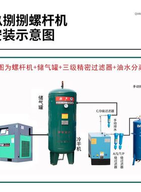 热销高压永磁变频螺杆式空压机7.515/22kw螺杆机16压静音打气泵压