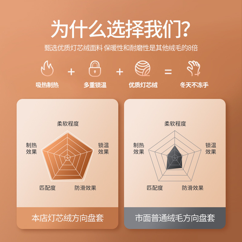 热销适用名爵6方向盘套mg5mg6领航hs名爵5锐木兰zs腾mg4冬季毛绒