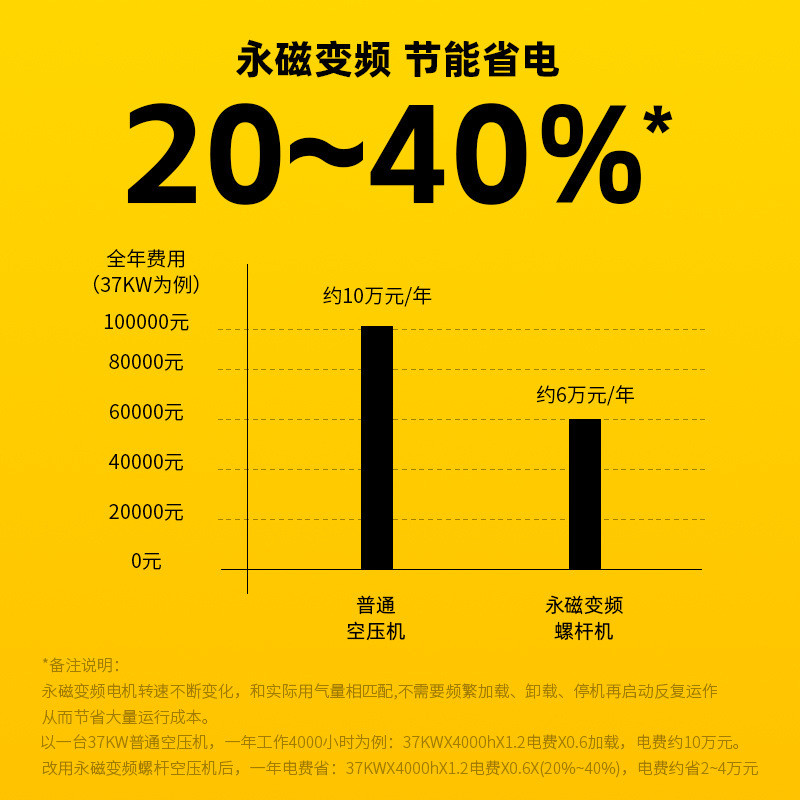 螺杆空压机永磁变频汽修工业级螺杆式空压机静音气泵380v高压专用