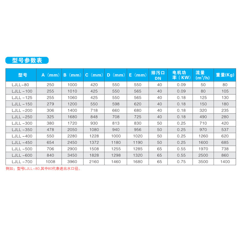 热销自过滤器清洗反冲洗过滤器刷式过滤器