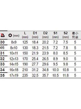 【】税含易尔拓工具双头梅花棘轮扳手yt-5030至yt-5035