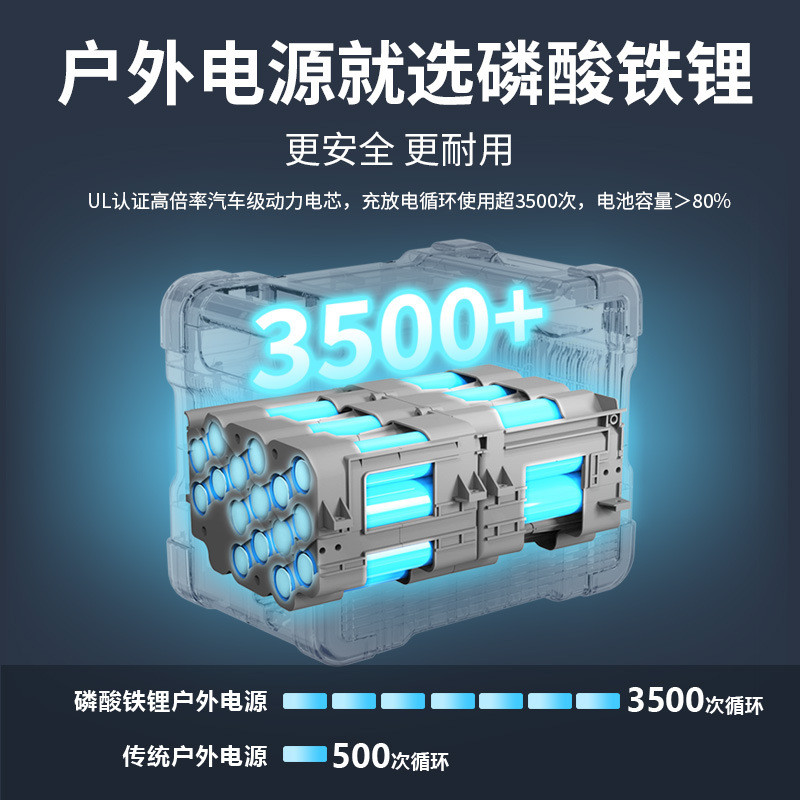 PECRON百克龙户外电源移动级联2200W大容量E1500LFP家用应急发电