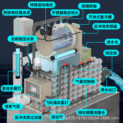 热销鱼池过滤器转鼓水产微滤机一体机生化锦鲤养殖场水循环免清洗
