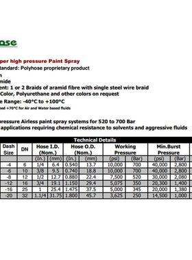 DN20DN25345BAR5000PSI大尺寸高压汽车喷涂软管POLY管ISO管