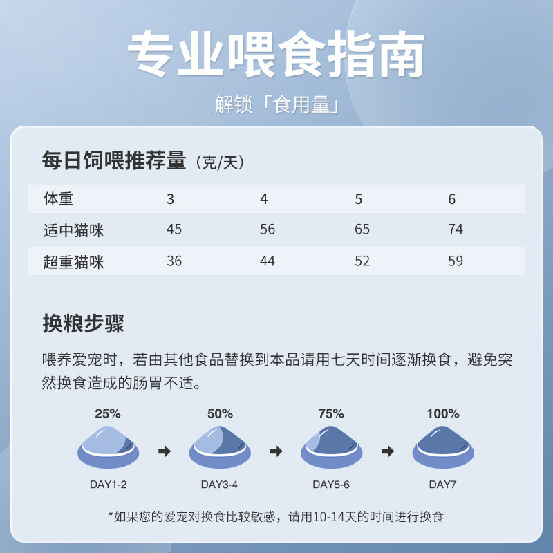 贵族i27毛球宠物成年猫咪专用美毛2kg英短蓝猫增肥发腮去室内