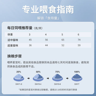贵族i27室内宠物成年发美毛2kg英短蓝猫增肥猫咪专用腮去毛球