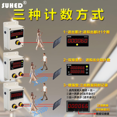 红外线自动感应门店客流计数器客流量人流测人数统计人员进出记数