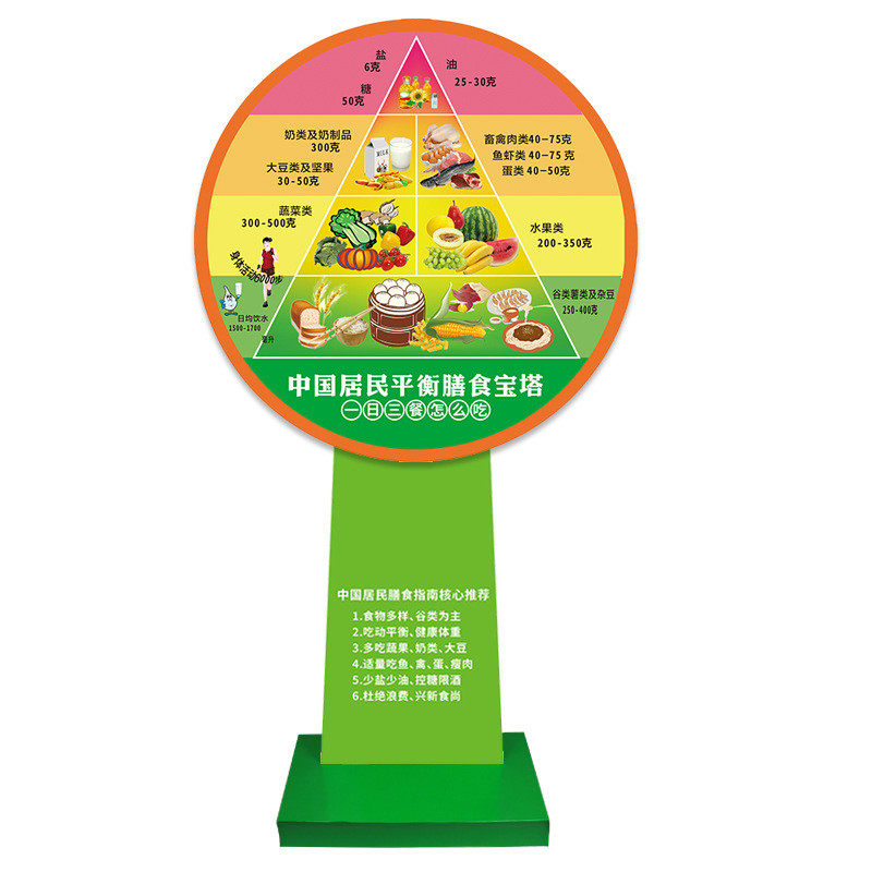 加厚指数bmi体重壁挂健康大转盘健康宣传立式bmi转盘bmi速查盘80