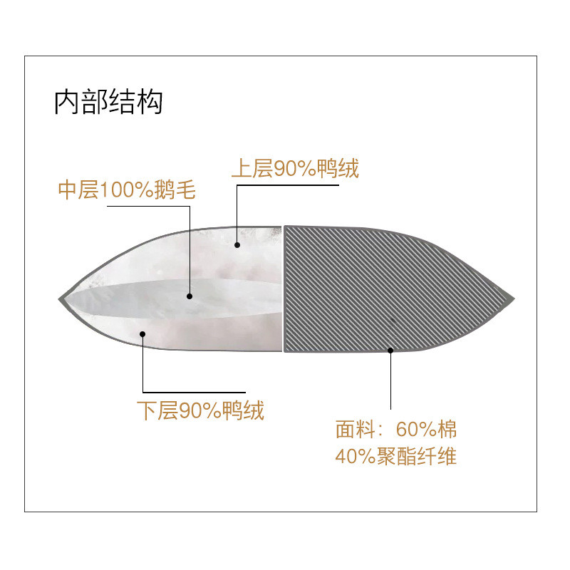 热销zb6m批发内胆亲羽绒抱枕芯鸭绒靠背简约方形垫沙发靠垫羽卧室