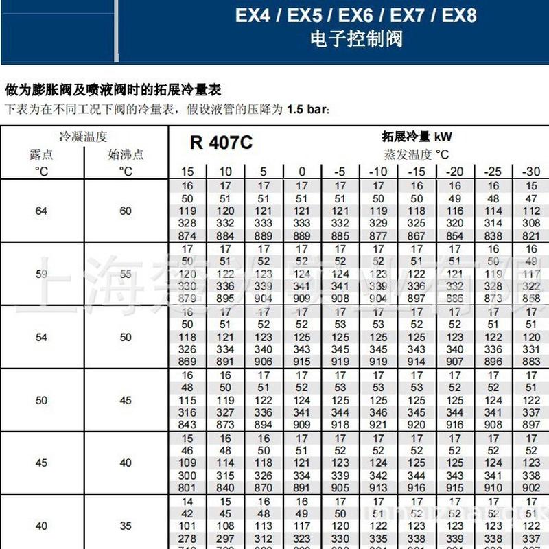 电子膨胀阀ex8-m21ex7-i21ex6-i21ex5-u21ex2-i00ex4-i21