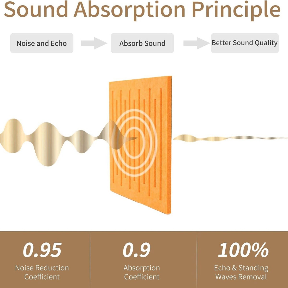 热销跨境自粘12块聚酯纤维供货带背胶墙面装饰板隔音板吸音板