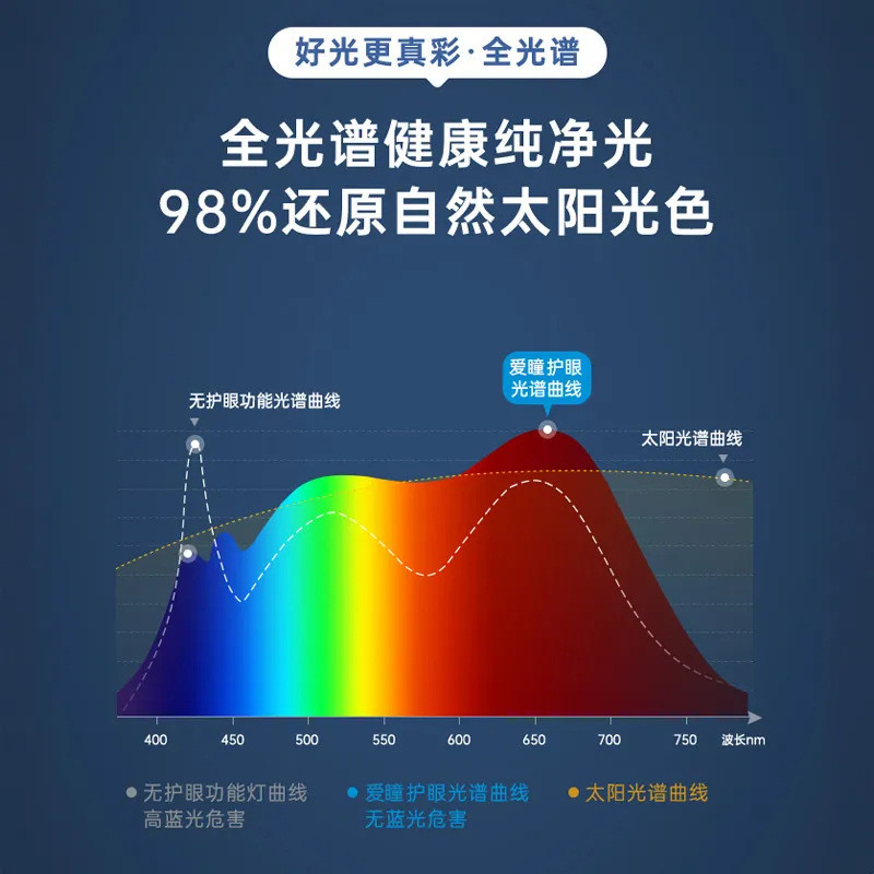 全光谱护眼台灯学习专用儿童书桌面无影卧室床头宿舍学生阅读台灯